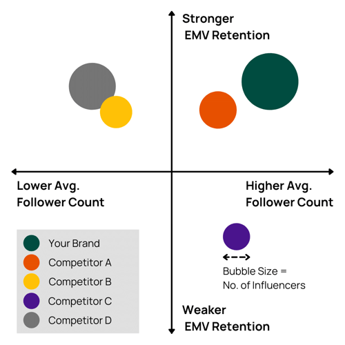 How To Measure Influencer Marketing Success - TRIBE