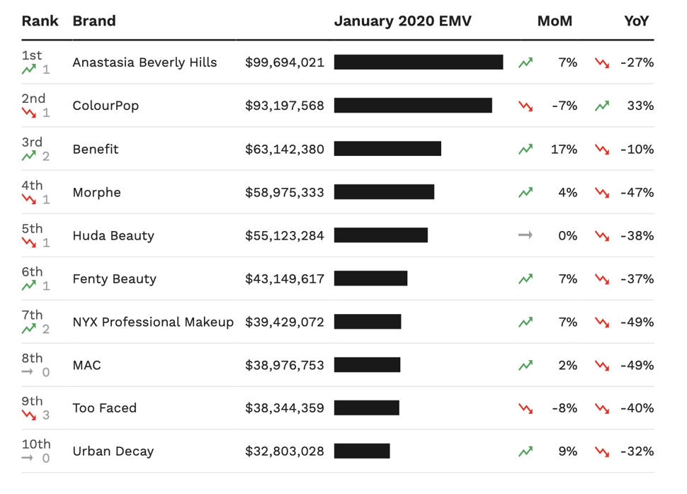 top beauty brands