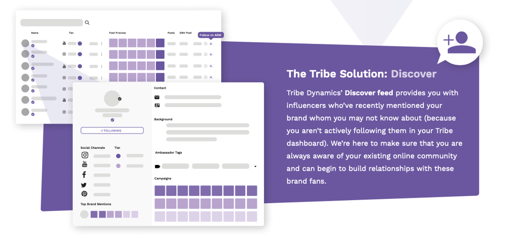 An infographic showcasing the Discover feature in Tribe Dynamics' influencer marketing software which provides you with influencers who have recently mentioned your brand.