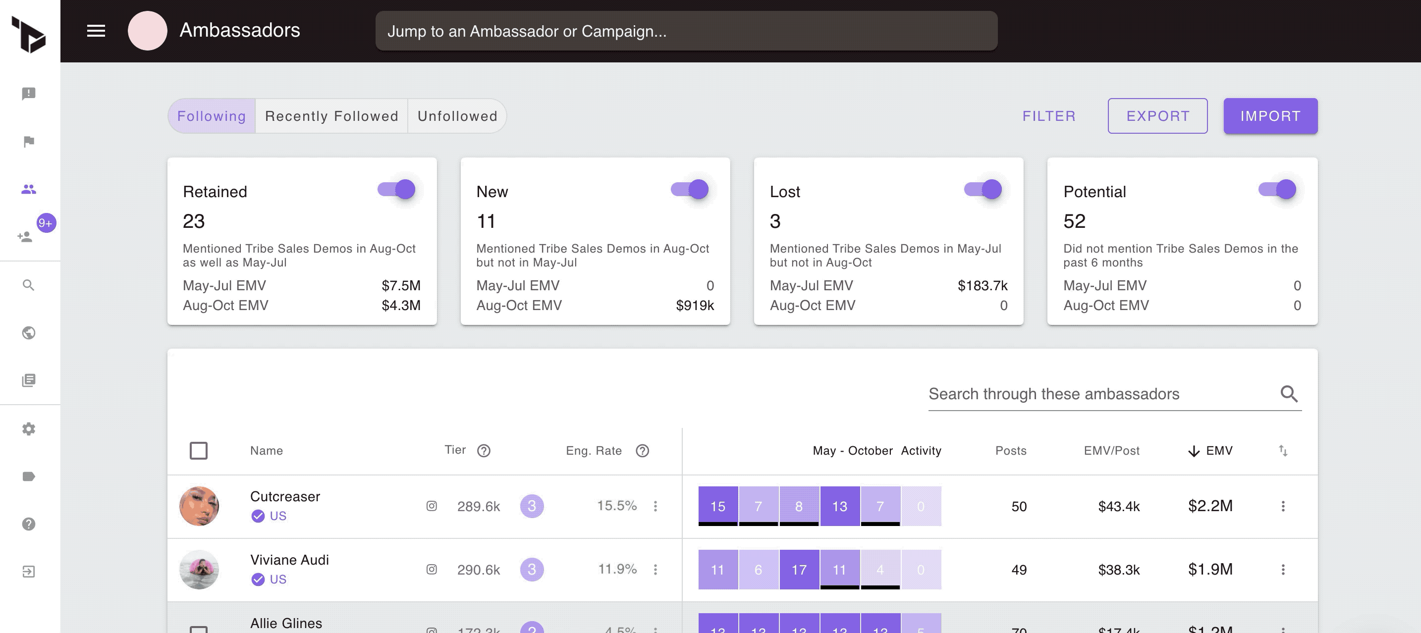 Drive Community Retention by Staying On Top of Influencer Posting Trends (and Engaging Accordingly)