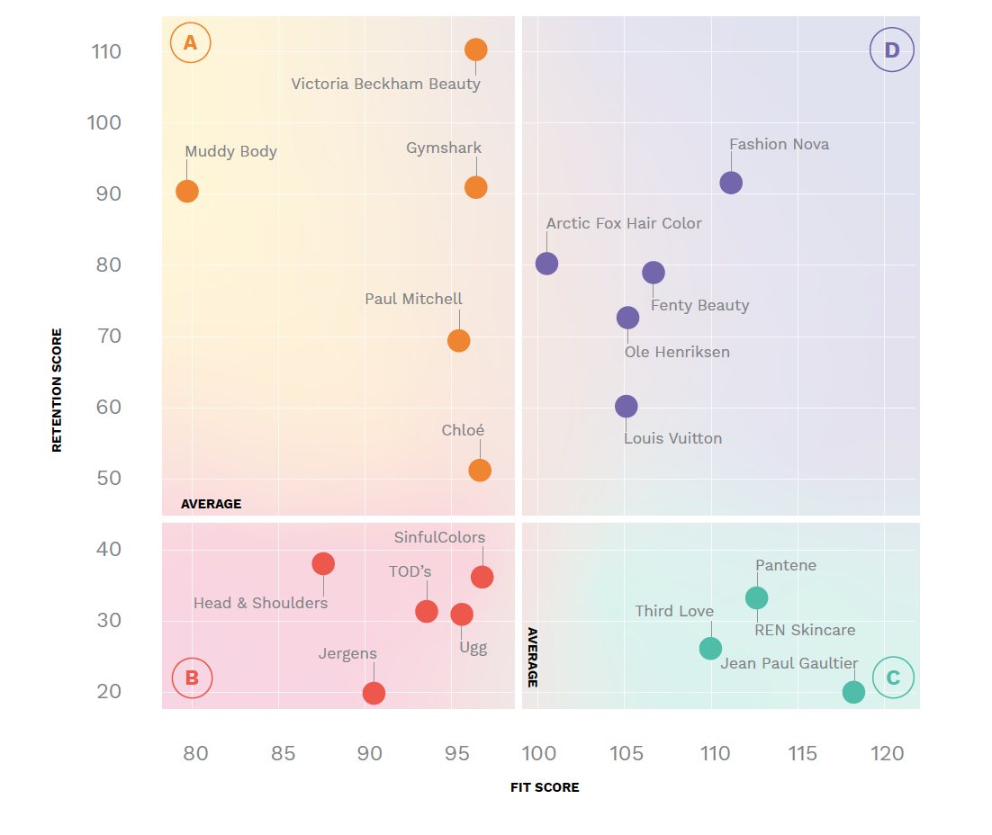 How to Choose the Best Influencers for Your Brand