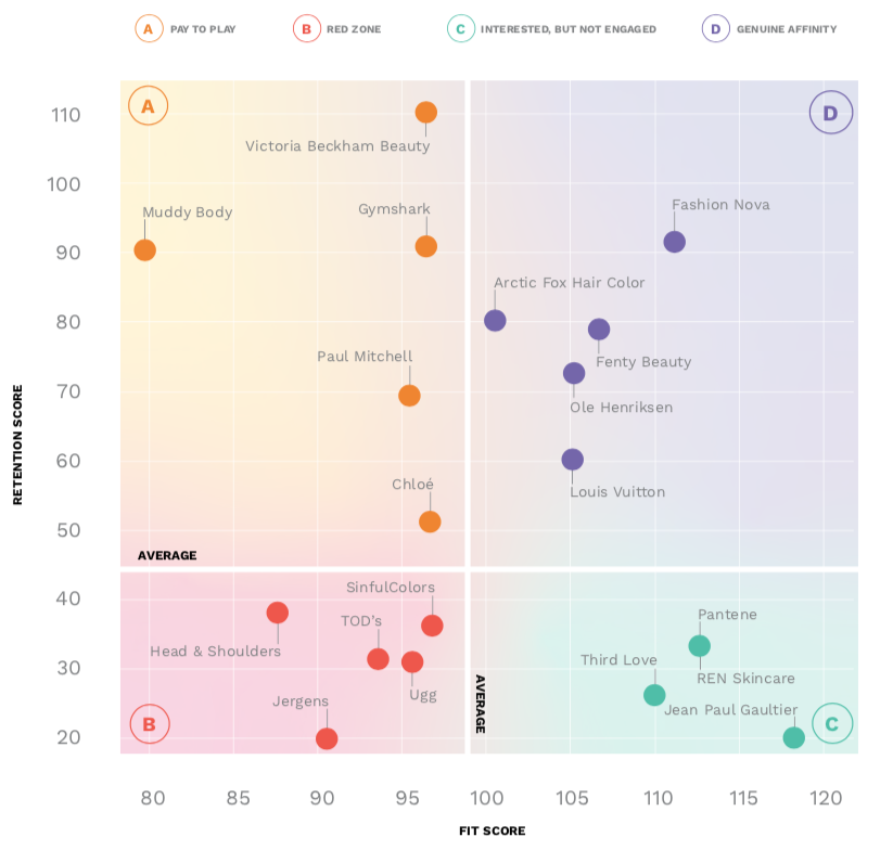 How to Build and Nurture Your Influencer Community